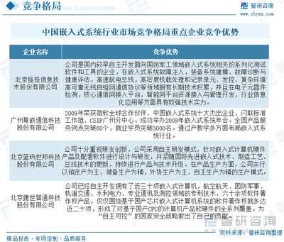 2022年中國(guó)嵌入式系統(tǒng)行業(yè)發(fā)展現(xiàn)狀 智能制造與智能城市驅(qū)動(dòng)新動(dòng)能
