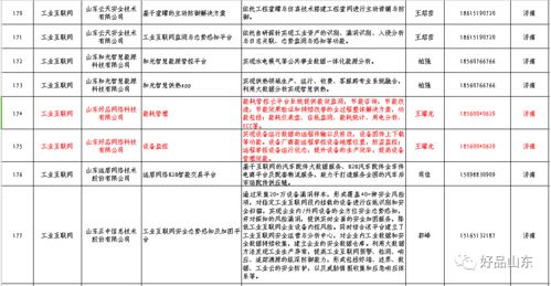 助力數(shù)字化轉(zhuǎn)型 省工信廳發(fā)布工業(yè)互聯(lián)網(wǎng)牽手行動(dòng)供需導(dǎo)向目錄，“好品山東”多項(xiàng)教育服務(wù)入選